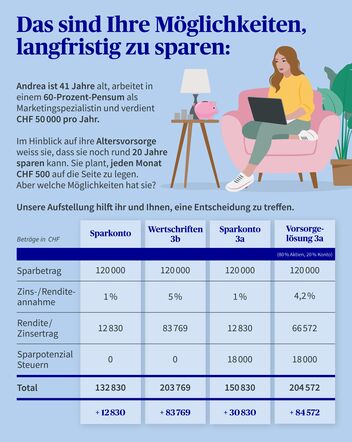 Wie wirken sich längere Erwerbspausen auf die AHV-Rente aus?