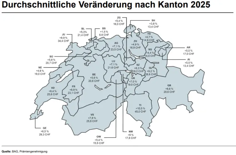 Wie wirkt sich der Familienstatus auf die Krankenkassenprämien aus?