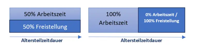 Wie wirkt sich die Reduktion der Arbeitszeit kurz vor der Pensionierung auf die Rente aus?