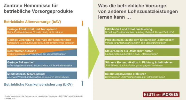 Wie wirkt sich ein Arbeitgeberwechsel auf die Krankenkassenprämien aus?