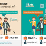 Bild zu Wie wirkt sich Mutterschaftsentschädigung auf die Steuerklasse aus?
